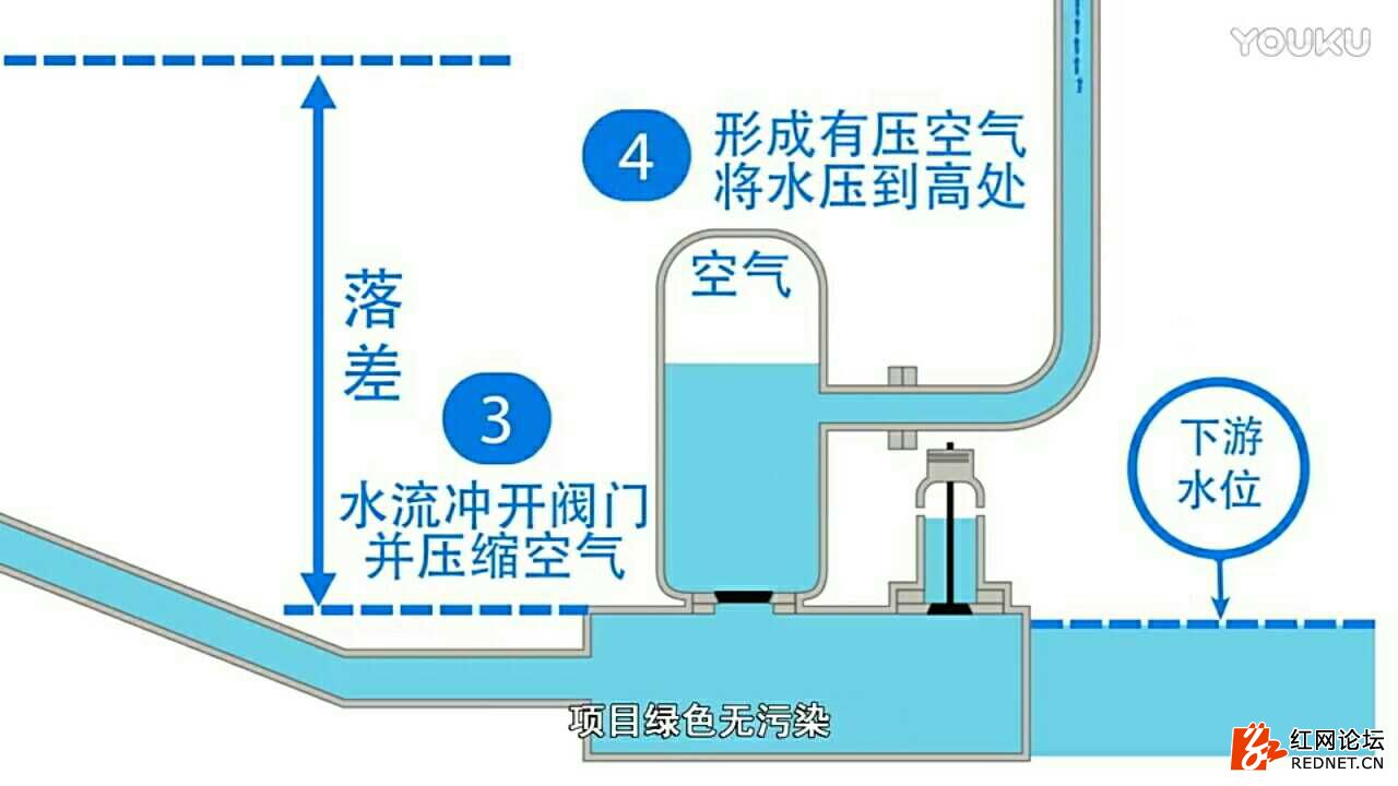 水锤泵自然能提水系统~沪滇科技合作精准扶贫推广项目