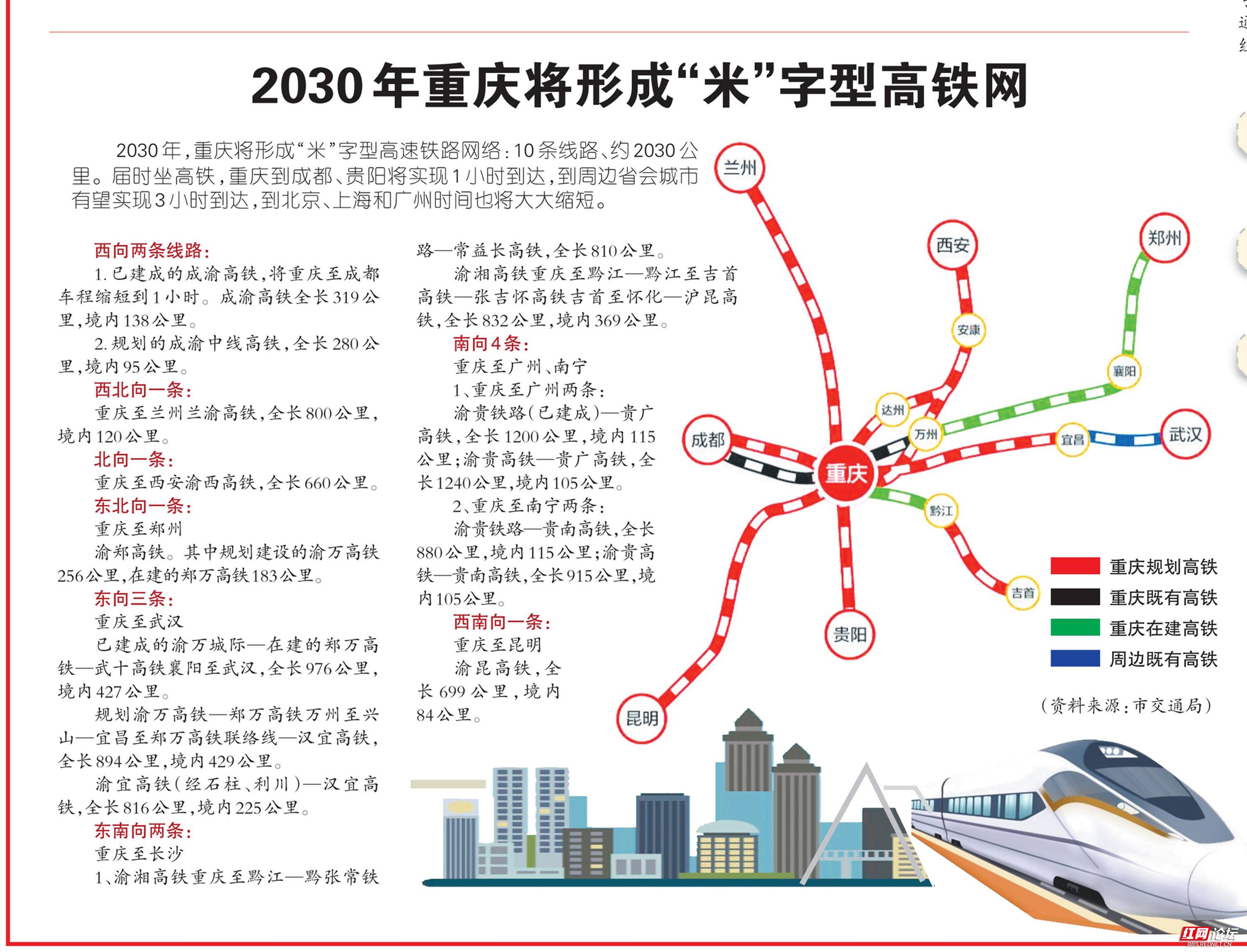 2030年重庆将形成"米"字型高铁网