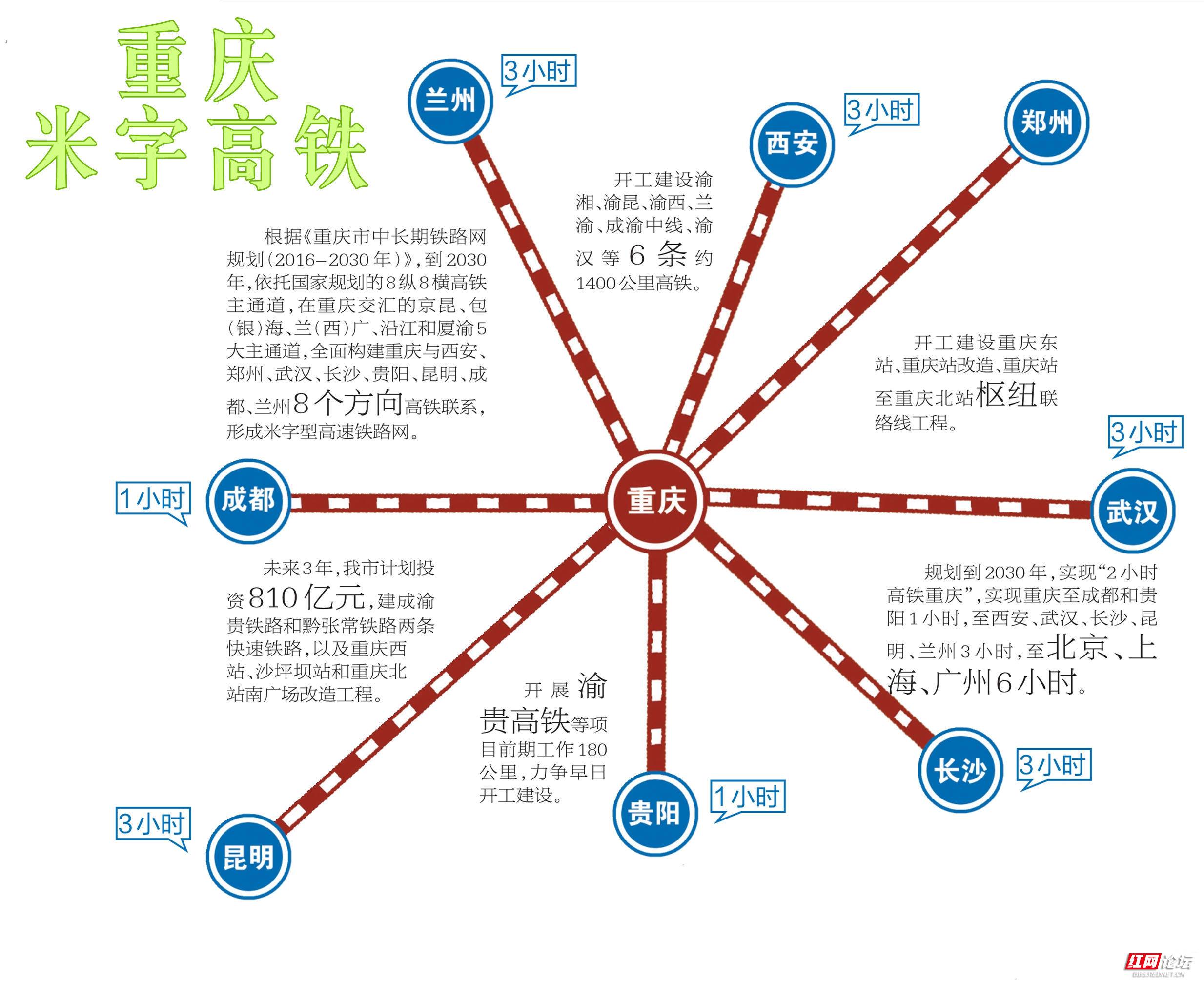 重庆加快构建米字型高铁网建设