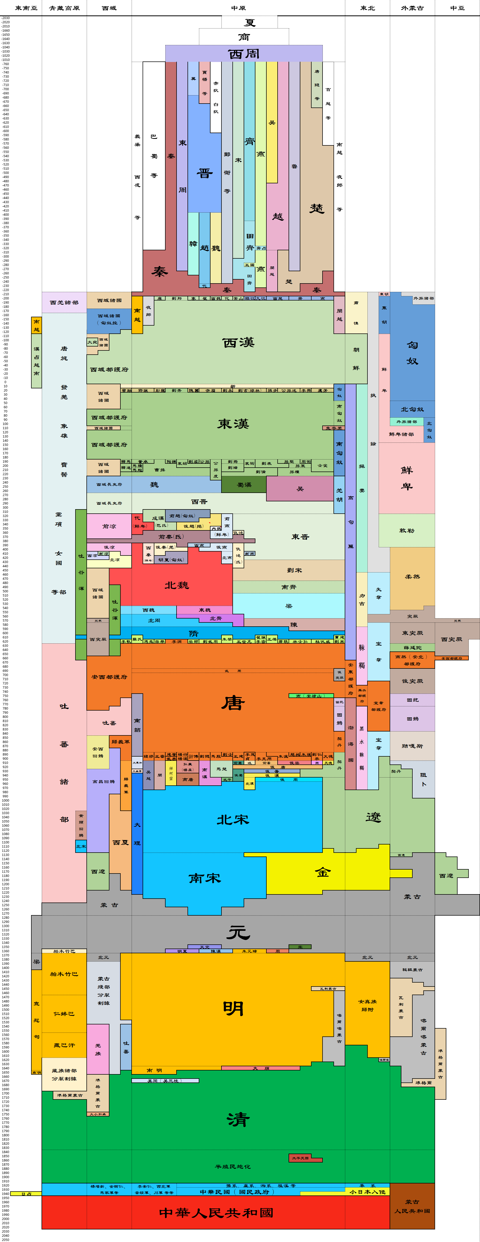 中国历朝历代跨度表 图片高清版+Excel表格-福利巴士